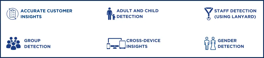 Why Choose SureCount Magna for Your Footfall Counting?